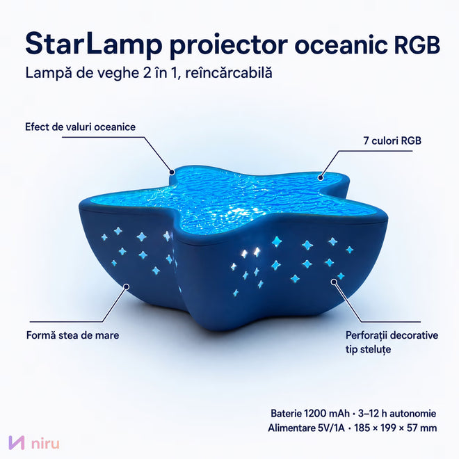 Lampă proiector NIRU StarLamp - valuri oceanice RGB LED, model stea de mare