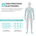 Cantar inteligent NIRU ProScale - vedere din profil