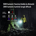 Lanternă LED reîncărcabilă NIRU GoFlash