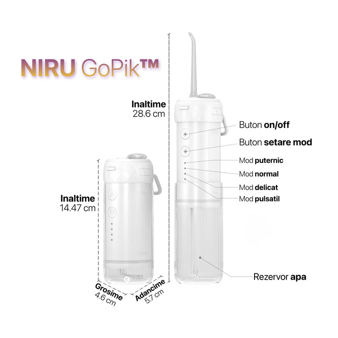 Specificații și dimensiuni irigator bucal NIRU GoPik: înălțime variabilă între 14.47 cm și 28.6 cm, grosime 4.6 cm și adâncime 5.7 cm. Include buton on/off, setare mod (puternic, normal, delicat, pulsatil) și rezervor de apă.