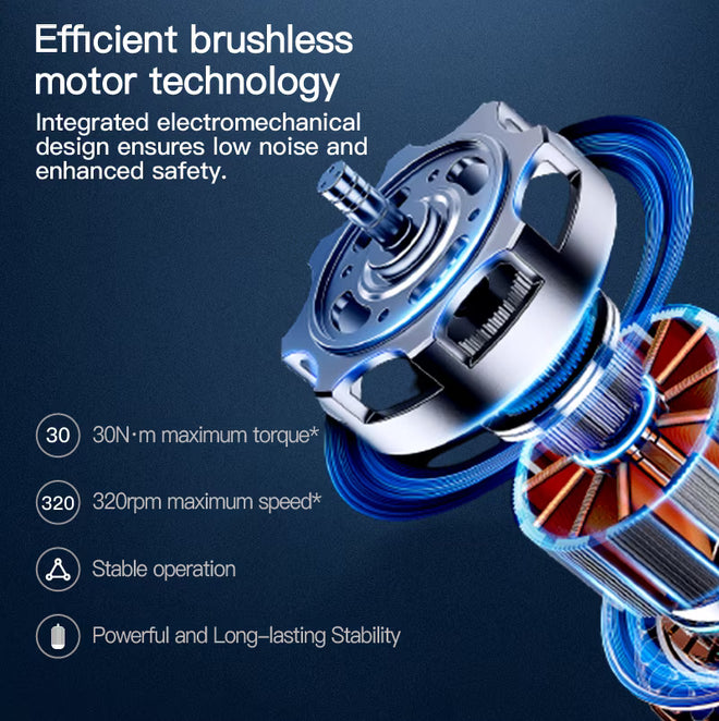 Diagramă a motorului brushless de 320 rpm și 30Nm, evidențiind tehnologia silențioasă și puterea de rotație.