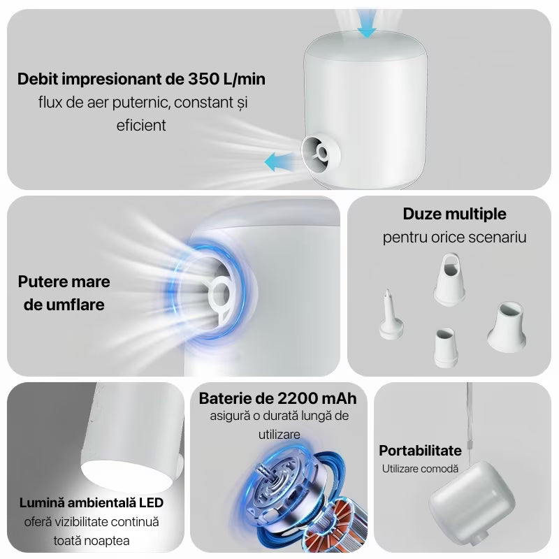 Infografic pompă electrică portabilă: debit 350 L/min, baterie 2200 mAh, lumină LED ambientală și set de duze multiple. negru, alb
